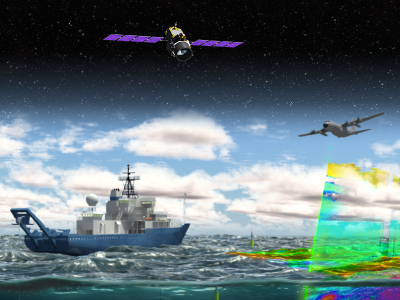 Information obtained during four targeted ship and aircraft field campaigns, combined with continuous satellite and <em>in situ</em> ocean sensor measurements, will enable improved predictive capabilities of Earth system processes for management and assessment of ecosystem change.