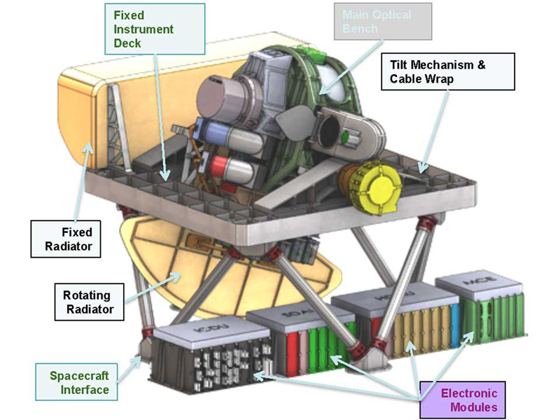 Preliminary draft diagrammatic representation of the PACE Ocean Color Instrument (OCI).