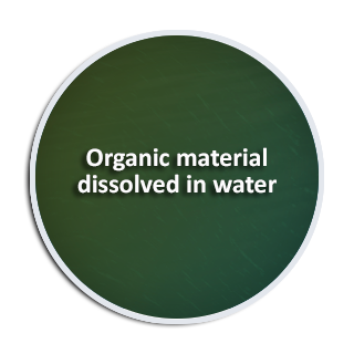 Organic material dissolved in water