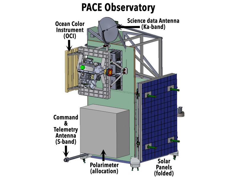 Illustration of the PACE Observatory with the solar panel stowed.