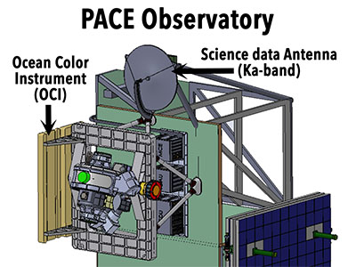 Illustration of the PACE Observatory with the solar panel stowed.