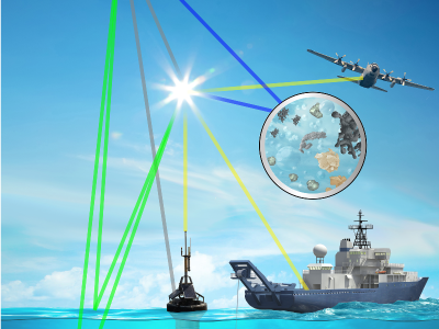 Scientists will use several instruments and tools to gather and measure optical and biogeochemical particle data. Some will use light to measure qualities such as backscatter. Others will physically collect or filter water. Remote-sensing data will also be gathered. Credit: NASA GSFC