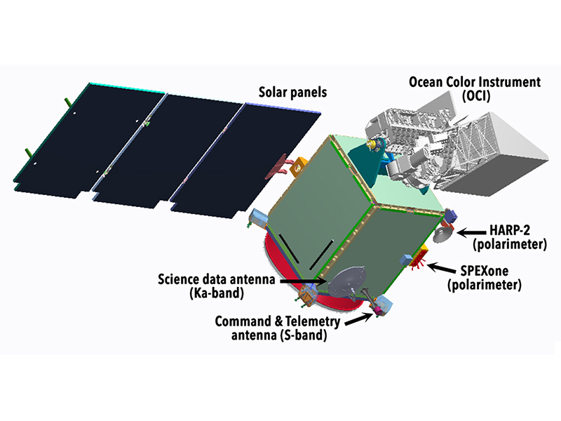 An annotated diagram of the PACE spacecraft and instruments, including the two polarimeters, HARP-2 and SPEXone. The primary instrument, the Ocean Color Instrument (OCI) is located at top right and is depicted in silver. Credit: NASA GSFC