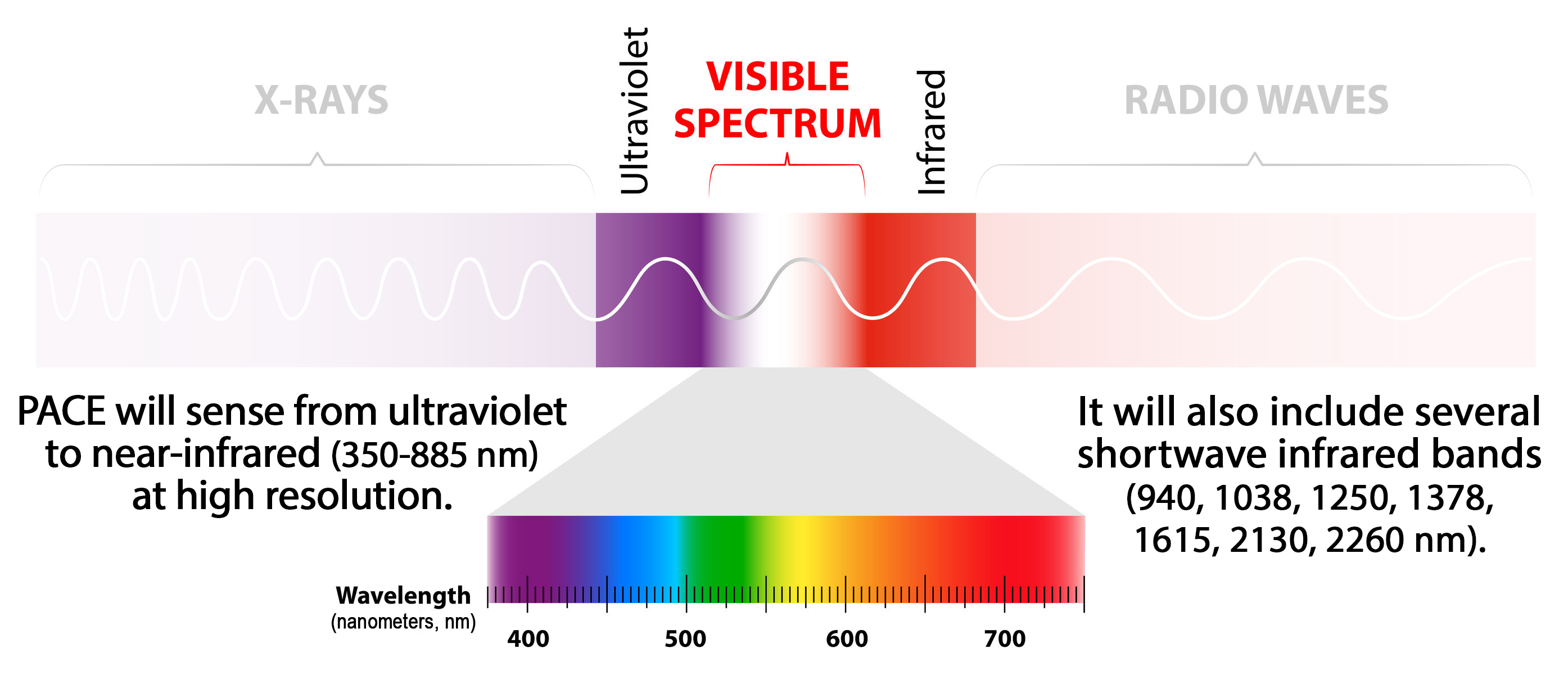Spectral diagram