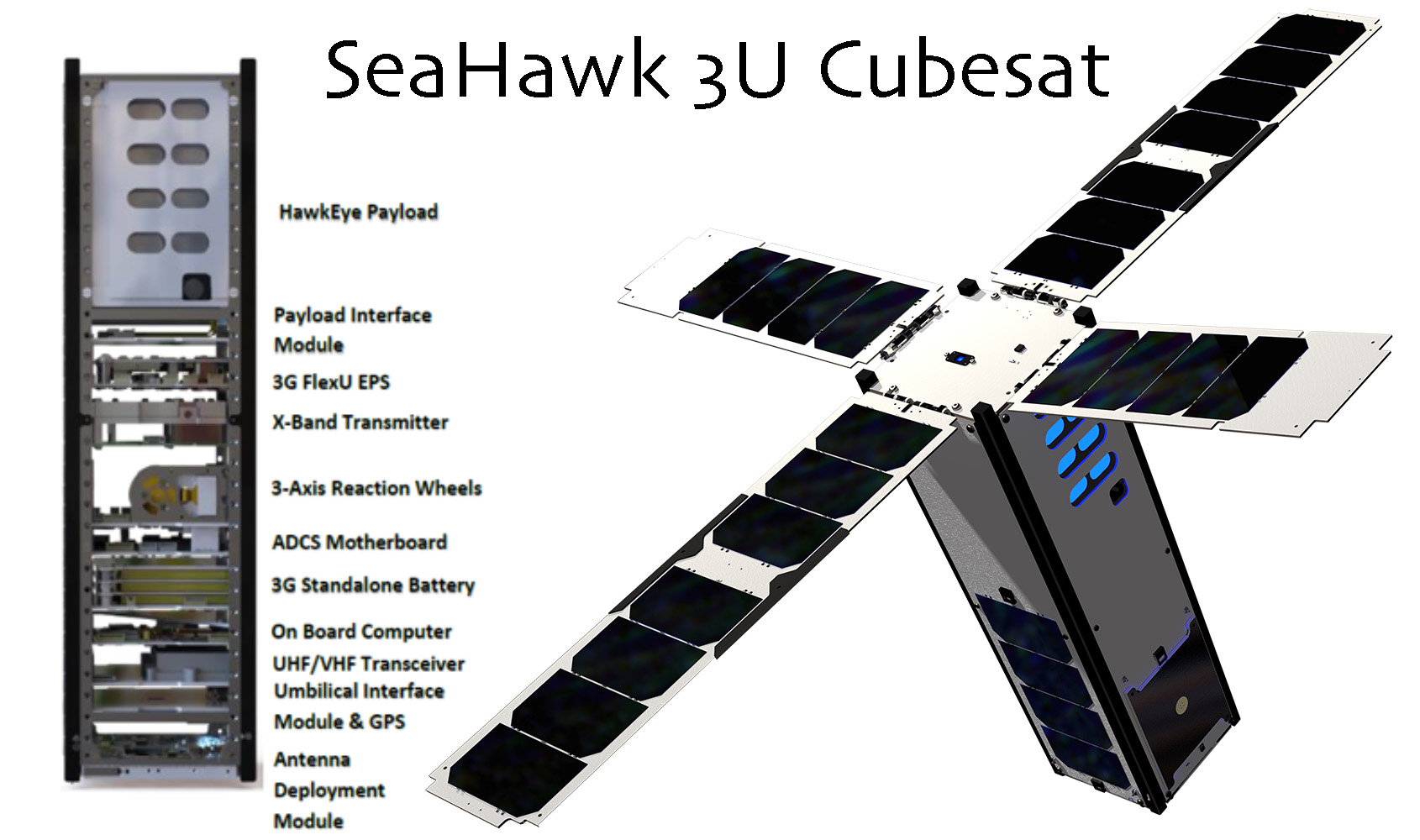Overview of SOCON’s first spacecraft - the SeaHawk CubeSat satellite. Manufactured by Clyde Space Ltd, the Seahawk CubeSat will carry HawkEye, a high spatial resolution, multispectral, ocean color sensor built by  Cloudland Instruments, LLC.