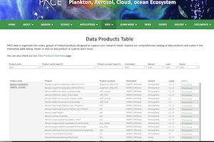 Data products table